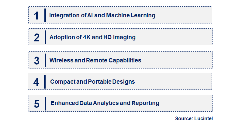 Emerging Trends in the Inspection Camera System Market